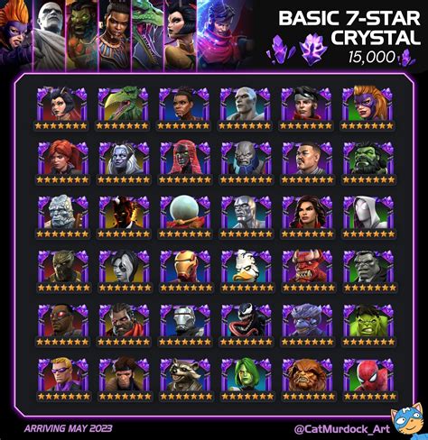 marvel contest of champions best characters|mcoc 7 star tier list.